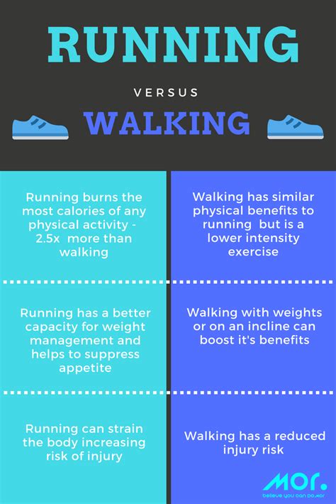 Running Or Walking Are Great Forms Of Cardiovascular Exercise Which Can