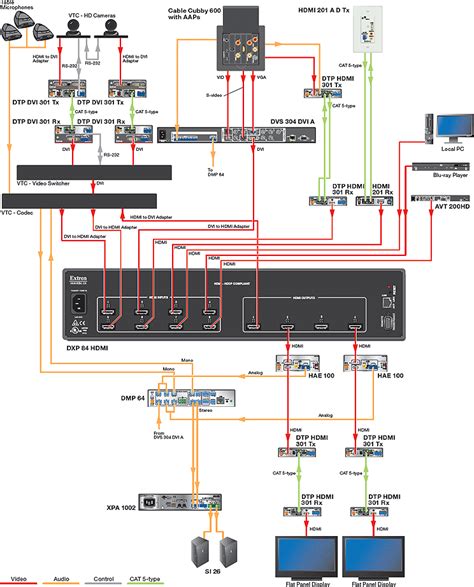 An initial appearance at a circuit representation could be complicated, but if you can read a metro map, you can check out schematics. Xfinity Hdmi Wiring Diagram - Wiring Diagram Schemas
