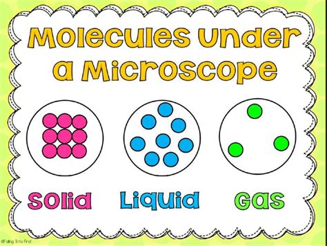 solid liquid gas molecules for kids - Clip Art Library