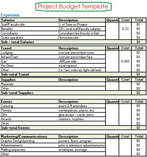 11 Project Budget Templates Free Word Templates