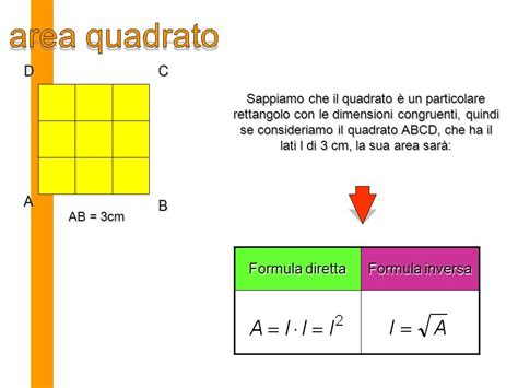 Formula Inversa Area Quadrato Scuola Primaria