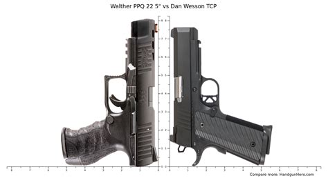 Walther PPQ Vs Dan Wesson TCP Size Comparison Handgun Hero