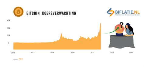 All forecasts are updated on daily basis. Bitcoin koers verwachting in 5 jaar: 2021-2025 dit zeggen ...