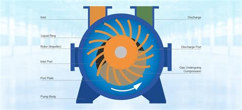 Typical Applications For Liquid Ring Vacuum Pumps Ingermax Engineering