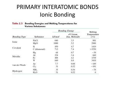 Ppt Chapter 2 Atomic Structure And Interatomic Bonding Powerpoint
