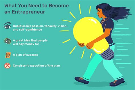 Mastering Entrepreneurship The Ultimate Guide For Aspiring