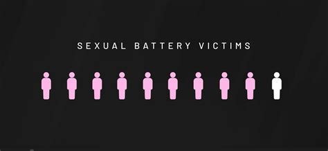 Sled Reports Show Most Sexual Battery Victims In Sc Are Teenage Girls