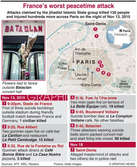 crime paris terror attacks timeline infographic
