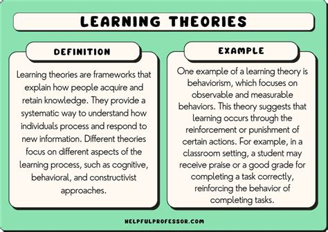 31 Major Learning Theories In Education Explained 2024