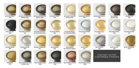 Standard Metal Finishes Chart