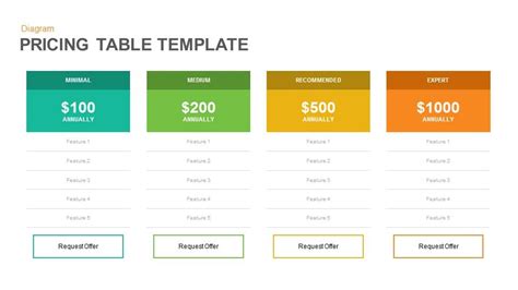 Pricing Table Powerpoint Template And Keynote Slide