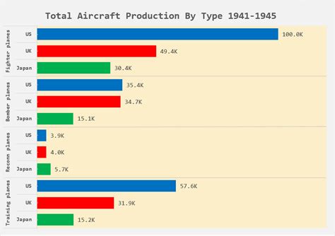 The Pacific War And Manufacturing Capacity Math Encounters Blog