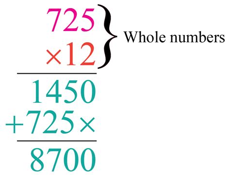 Multiplying Decimals Definition Facts And Examples Cuemath