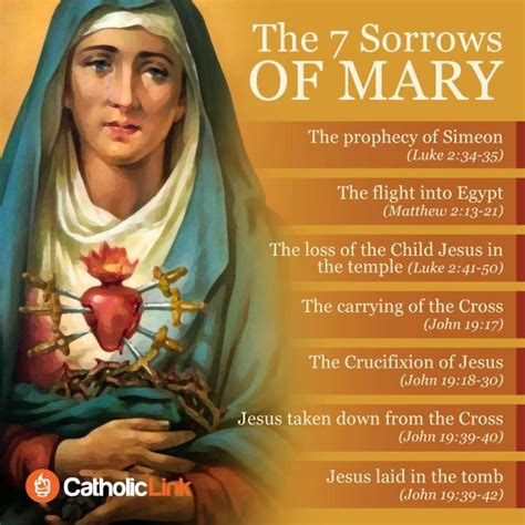 Infographic The 7 Sorrows Of Virgin Mary In 2020 Mary