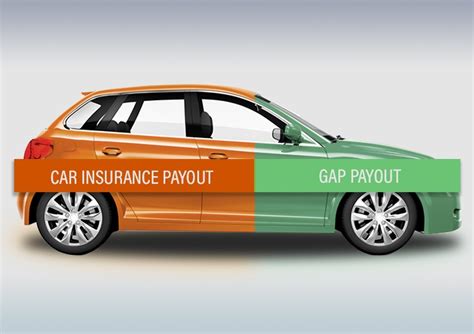 Gap insurance will provide coverage for the gap that occurs between the value of your car and the amount you owe on the vehicle. GAP Insurance Explained | Complete Leasing