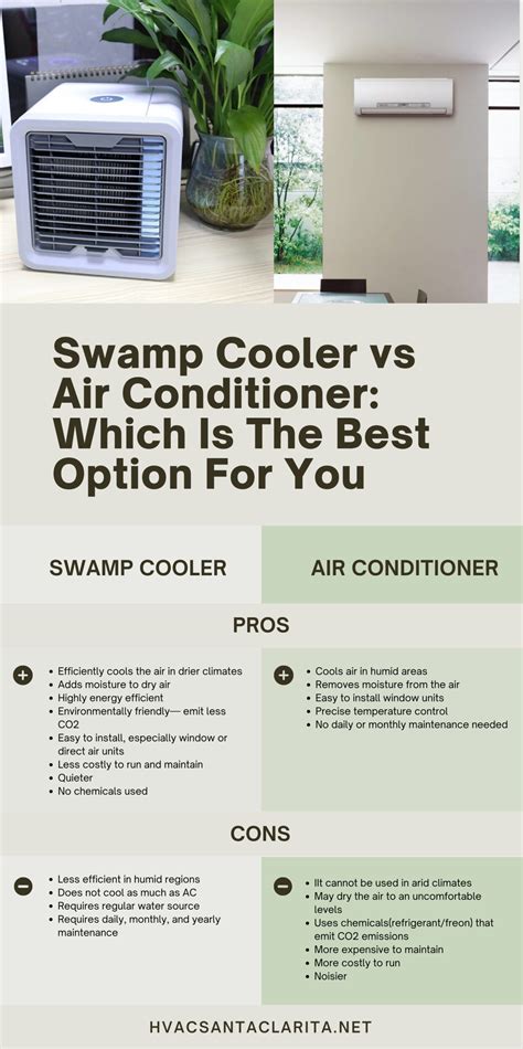 Swamp Cooler vs Air conditioner - Which Cools best?