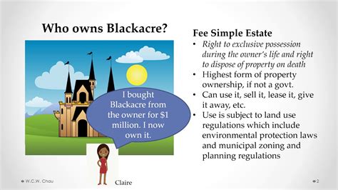 Real Property Ownership Law Youtube