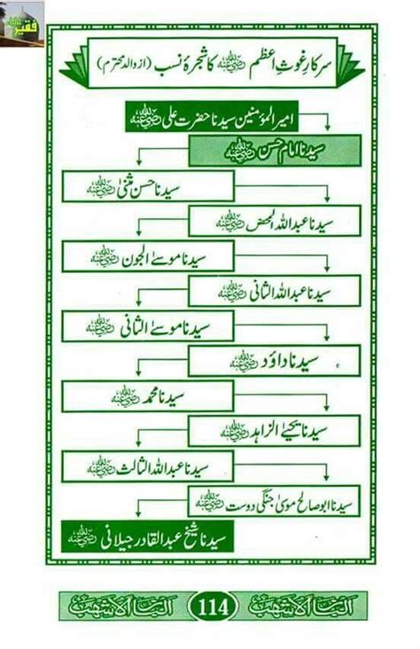 Sarkar E Ghous E Aazam Ka Shajra E Nasab Quran Quotes