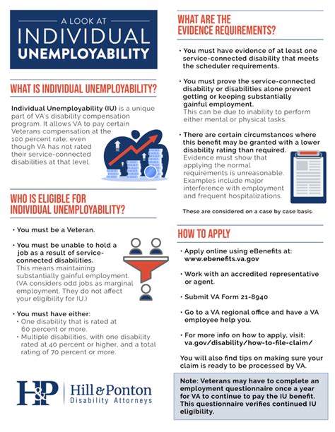 Va Individual Unemployability Fact Sheet Free Download Hill