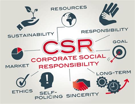 Creating A Corporate Social Responsibility Strategy Why Because It Is