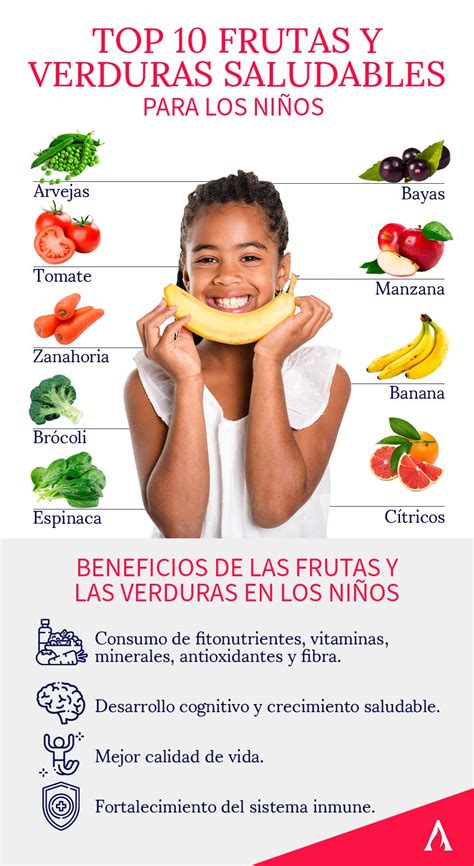 Beneficios De Las Frutas Frutas Y Verduras Beneficios Beneficios De La