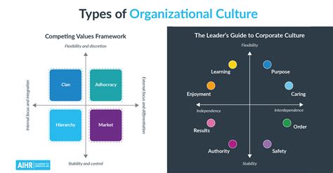 Top 3 Company Culture Examples In 2022 Blog Hồng