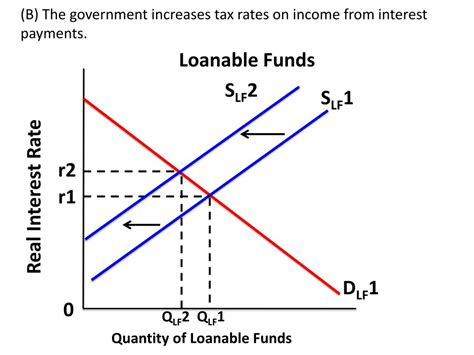Macroeconomics , which is the study of the economy as a whole rather than individual firms and households , considers interest rates to be set by the equilibrium. PPT - Loanable Funds PowerPoint Presentation, free ...