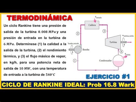 Termodin Mica Ciclo De Rankine Ideal Problema K Wark Ta