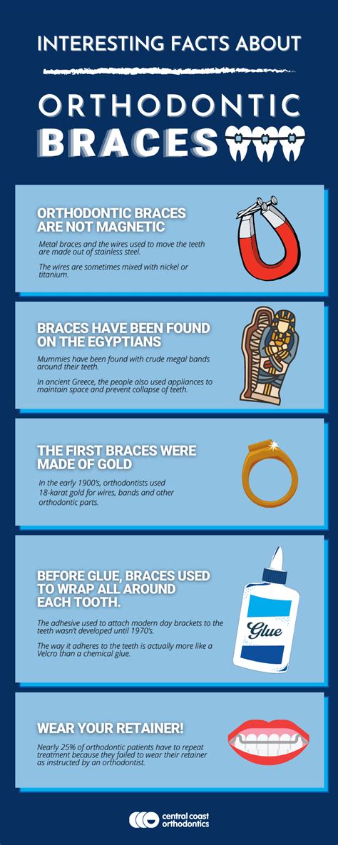 Interesting Facts About Orthodontic Braces Central Coast Orthodontics