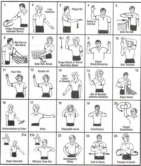 Referee Hand Signals Volleyball Rules Coaching Volleyball