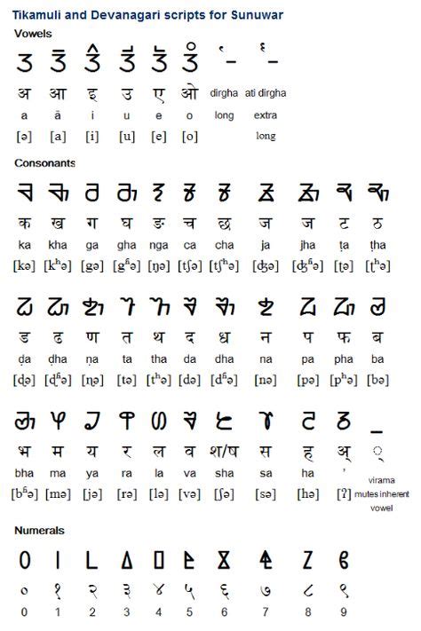Greek Language Alphabets And Pronunciation Ancient