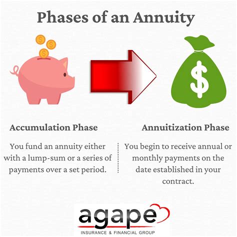 What Is An Annuity And How Does It Work 2022 Images And Photos Finder