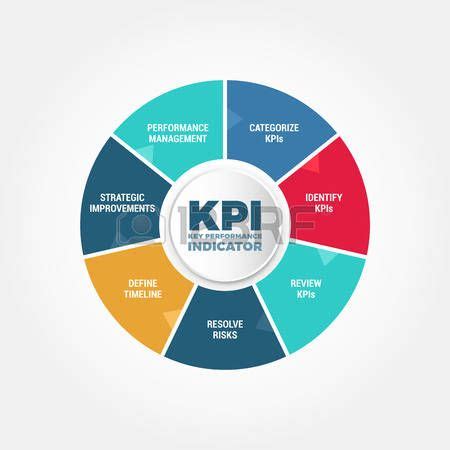 Illustration Of Key Performance Indicator Kpi Process Vector Art