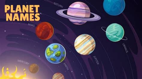 Planet Names For Kids In Englishplanets Solar System Spellings