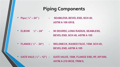 Piping Material Specification