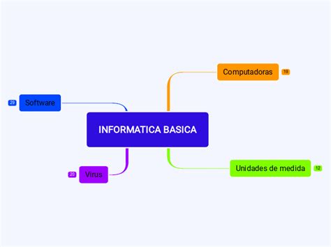 Informatica Basica Mapa Mental