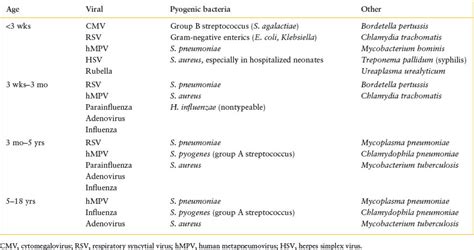 Infectious Disease Emergencies Anesthesia Key
