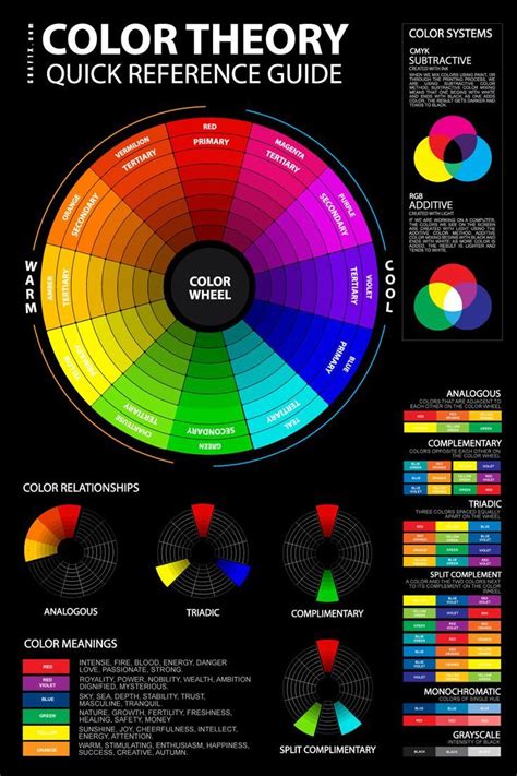Color Theory Basics For Artists With Chart Color Mixing Guide Color
