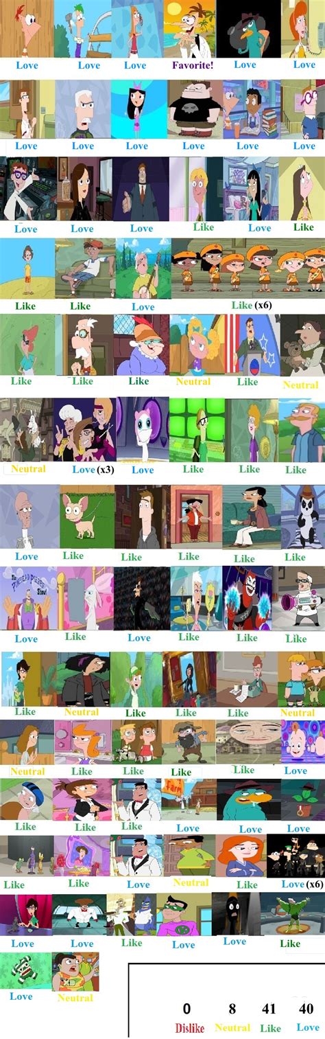 Phineas And Ferb Character Scorecard By Oddypants On Deviantart