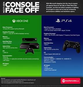 Xbox One Vs Ps4 Which Console Is Better Top 100 Picks 2022 Reviews