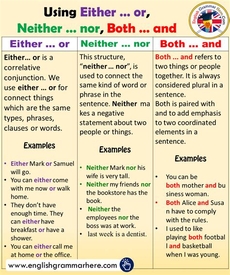 Pin on Conjunctions