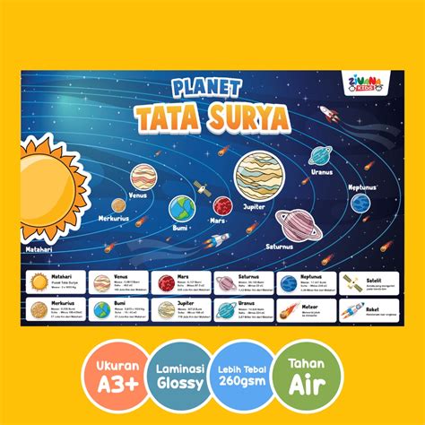 Jual Zivana Kids Poster Edukasi Anak Belajar Tata Surya Untuk
