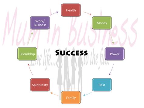 Steps To Success In Life