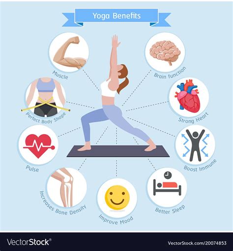 Yoga Its Benefits And Different Asanas For Body Strengthening