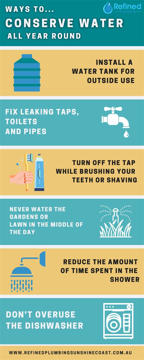 Ways To Conserve Water At Home All Year Round Refined Plumbing