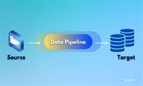 Data Pipeline Definition Architecture Examples And Use Cases