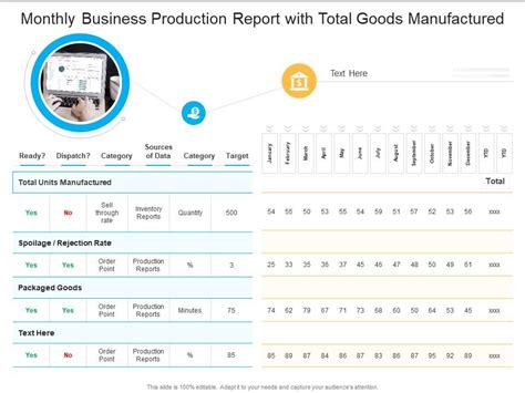 Monthly Business Production Report With Total Goods Manufactured
