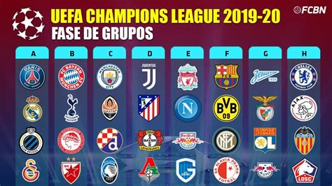 This Is How The Champions League Groups 2019 20 Remain