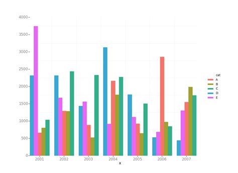 How Can A Plot A Grouped Bars Bar Chart In Matplotlib Python Code The