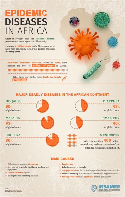 Epidemic Diseases In Africa İnsamer İnsamer